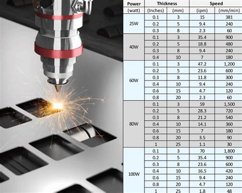 cnc machine cut thickness|Cut Charts .